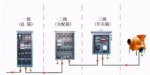 安全重于泰山 配電開關(guān)控制設(shè)備七大類電氣安全隱患詳解