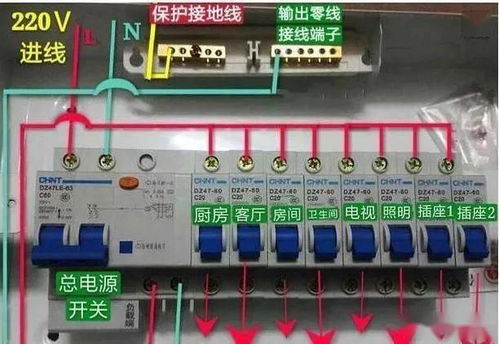 配電箱與家庭配電箱開關(guān)選擇指南