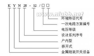 高低壓成套設(shè)備基礎(chǔ)知識(shí) 配電開關(guān)控制設(shè)備